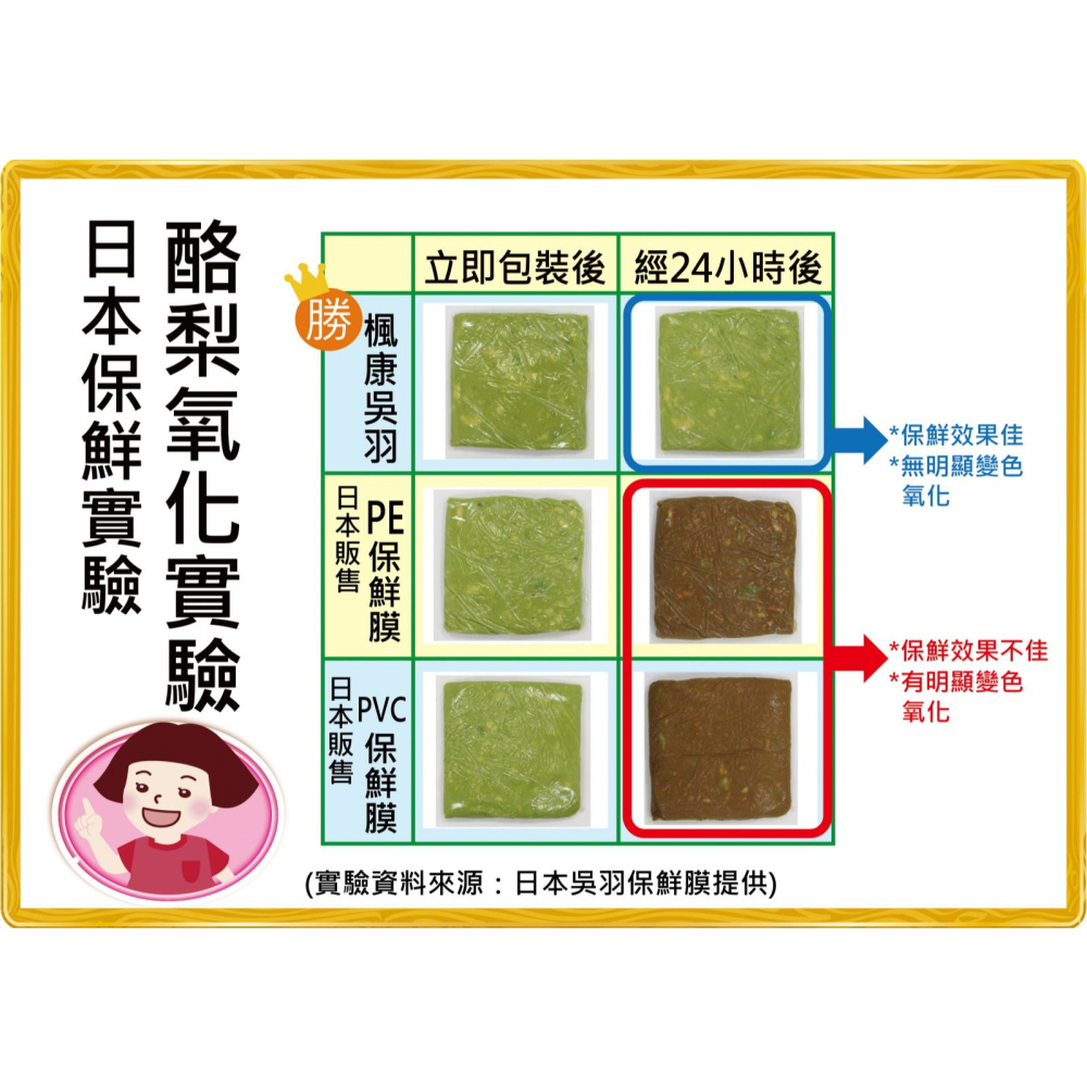 楓康吳羽保鮮膜30cm*60m-細節圖3