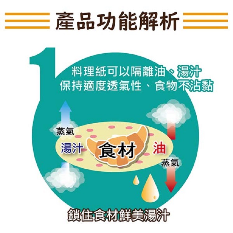 楓康 蒸籠 氣炸鍋專用料理紙(六吋/八吋)-細節圖6