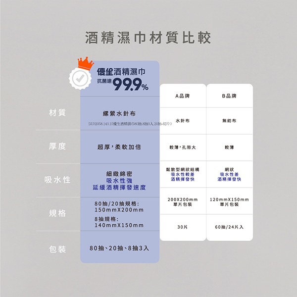 優生 超迷你酒精濕巾8抽3入-細節圖4
