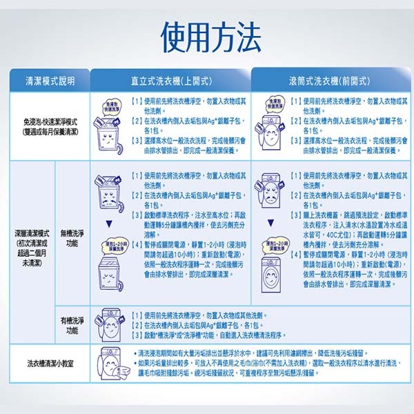 毛寶 洗衣槽專用去污劑-洗淨病毒 300g/3入-細節圖8