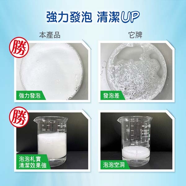 毛寶 廚房食器淨垢泡泡粉500g-細節圖8