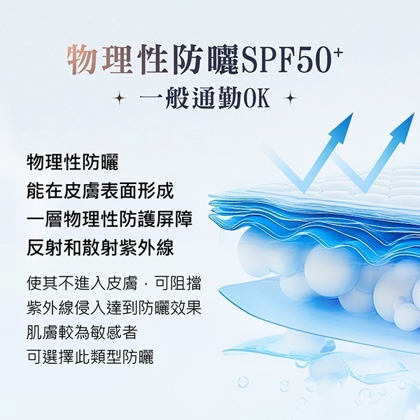 妍霓絲 晶靈光感CC霜30MLX1胺基酸洗顏蜜100mlX1贈面皰精華5MLX2-細節圖5