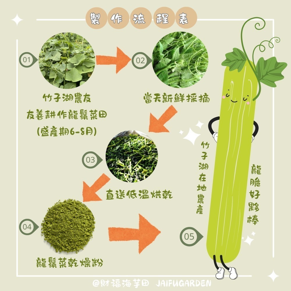 龍脆好夥棒-細節圖2