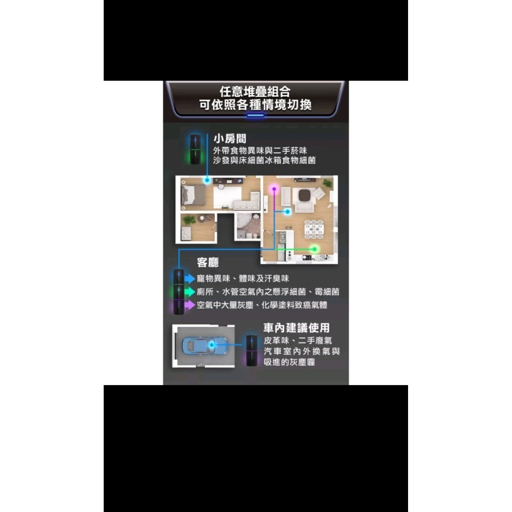 [未來實驗室］N7D空氣濾清機（可水洗濾網）-細節圖5