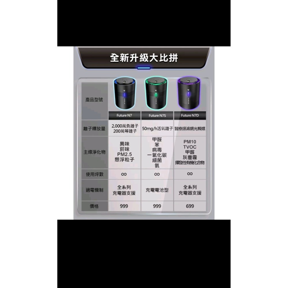 [未來實驗室］N7D空氣濾清機（可水洗濾網）-細節圖9