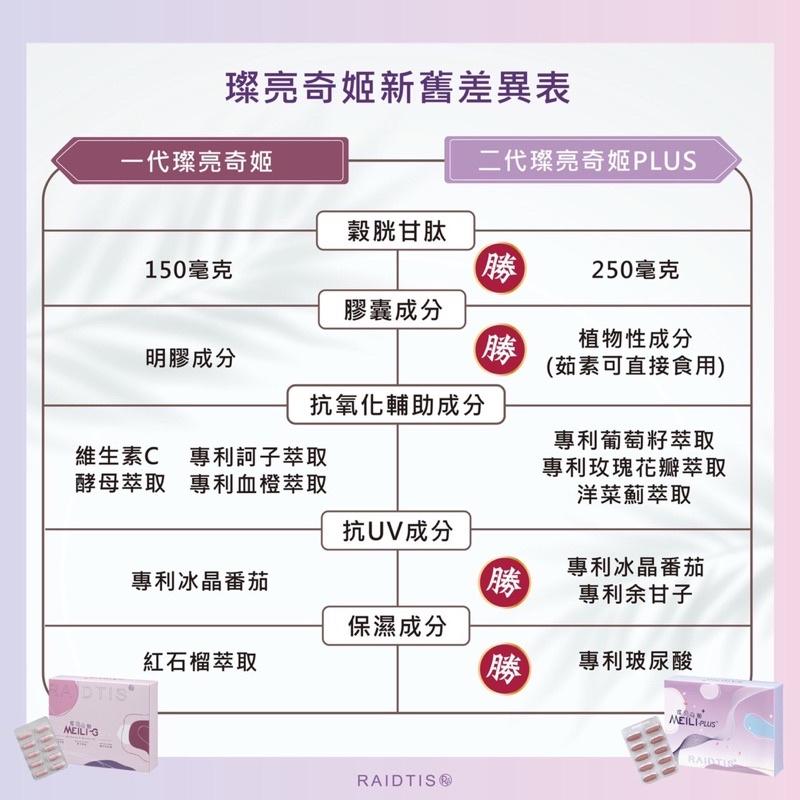 6.5折限時優惠🖇璨亮奇姬2.0 熱銷🚩 組合價超優惠🛒現貨秒出貨下單隨便送贈品🎁 睿緹絲 RAIDTIS✨-細節圖2