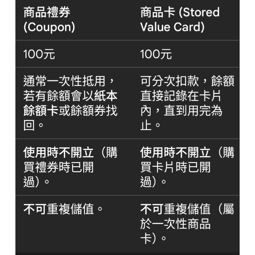 7-11 7-ELEVEN 小七 商品卡7&禮券3 面額 100元(每組10張)-細節圖3