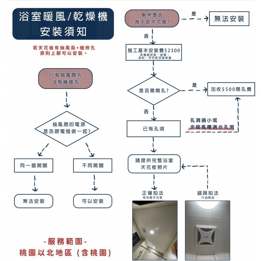 🔥含發票 松下實體店面 國際牌 保三年 Panasonic FV-30BU3R FV-30BU3W 浴室暖風機 乾燥機-細節圖5