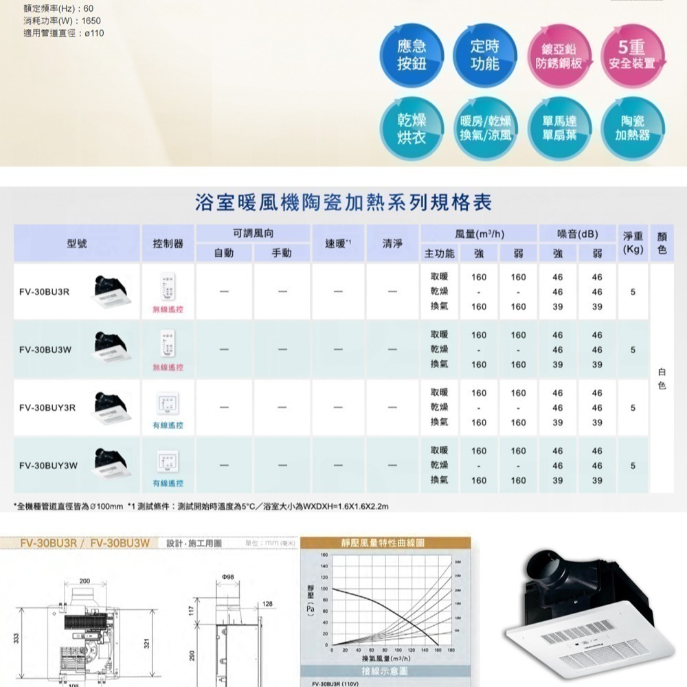 🔥含發票 松下實體店面 國際牌 保三年 Panasonic FV-30BU3R FV-30BU3W 浴室暖風機 乾燥機-細節圖8