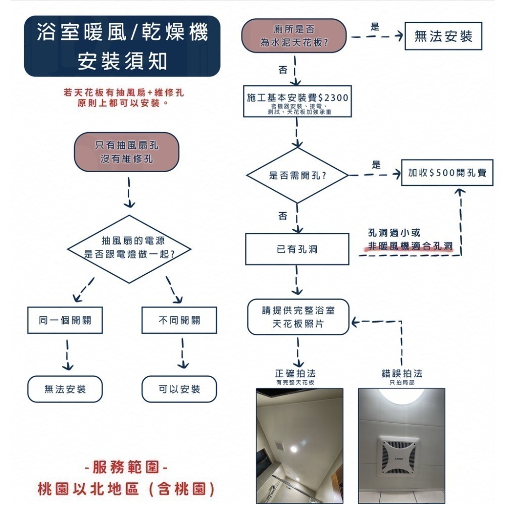 🔥含發票 松下實體店面 國際牌 保三年 Panasonic FV-30BU3R FV-30BU3W 浴室暖風機 乾燥機-細節圖5