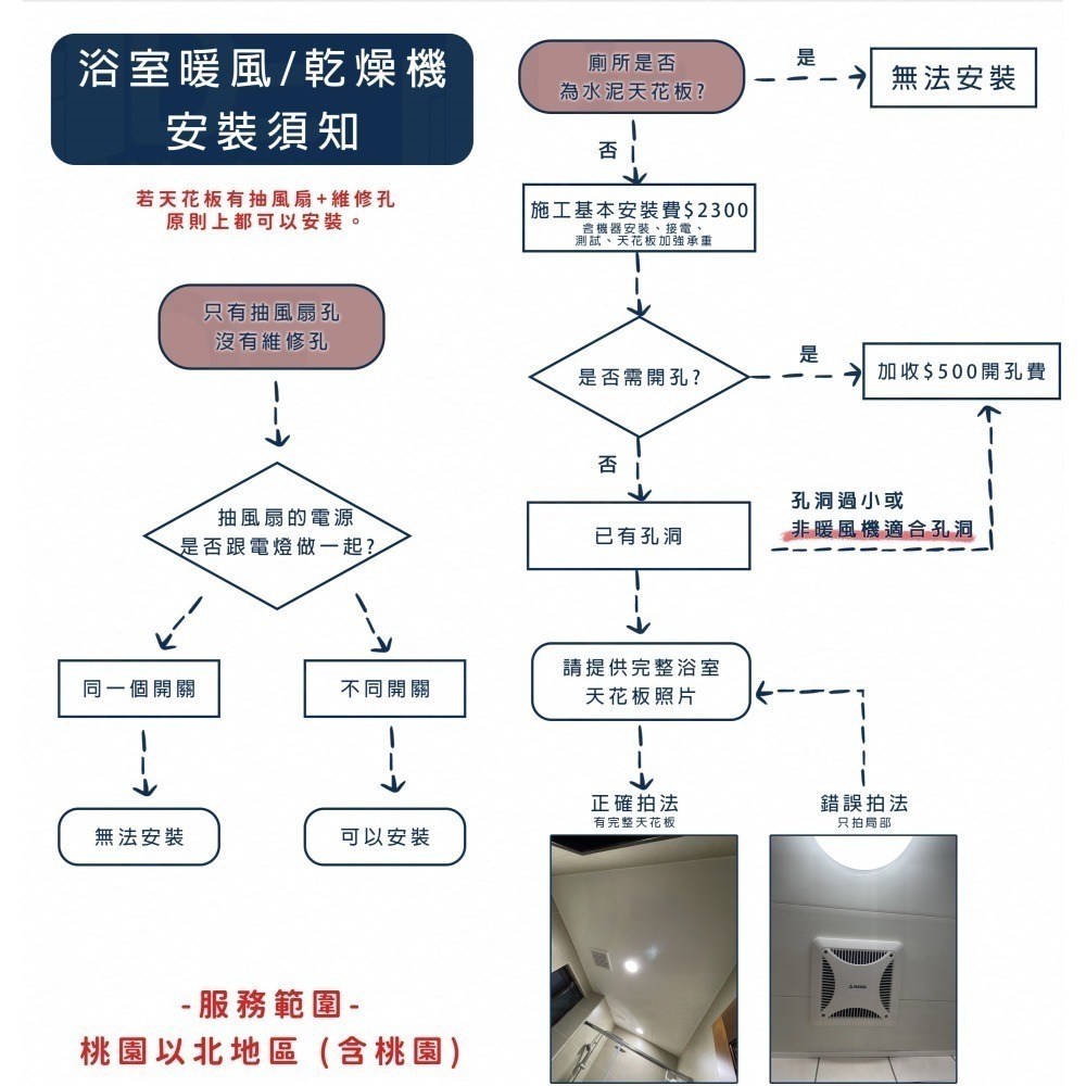 🔥 含稅附發票 國際牌 Panasonic FV-40BU1R FV-40BU1W 陶瓷加熱 浴室 暖風機 乾燥機-細節圖5