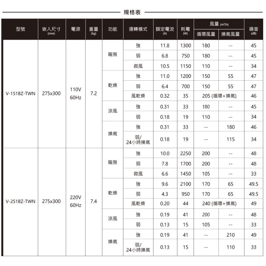 🔥 MITSUBISHI三菱電機 V-151BZ-TWN V-251BZ-TWN 保三年 日本製造 浴室暖風機 乾燥機-細節圖7