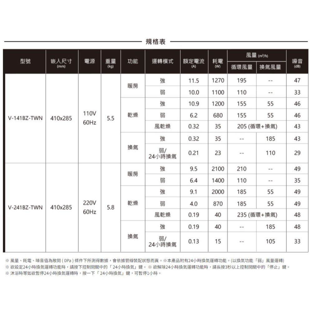 🔥 MITSUBISHI三菱電機 V-151BZ-TWN V-251BZ-TWN 保三年 日本製造 浴室暖風機 乾燥機-細節圖6