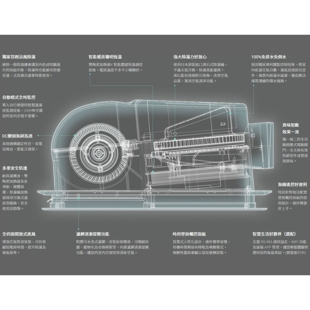 🔥Humidry 除濕 日本沸石 除溼輪 智慧乾衣 除濕機 乾燥機 換氣扇 暖風機 浴室型 BRA-220V 110V-細節圖5