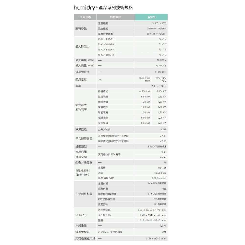 🔥Humidry 除濕 日本沸石 除溼輪 智慧乾衣 除濕機 乾燥機 換氣扇 暖風機 浴室型 BRA-220V 110V-細節圖8
