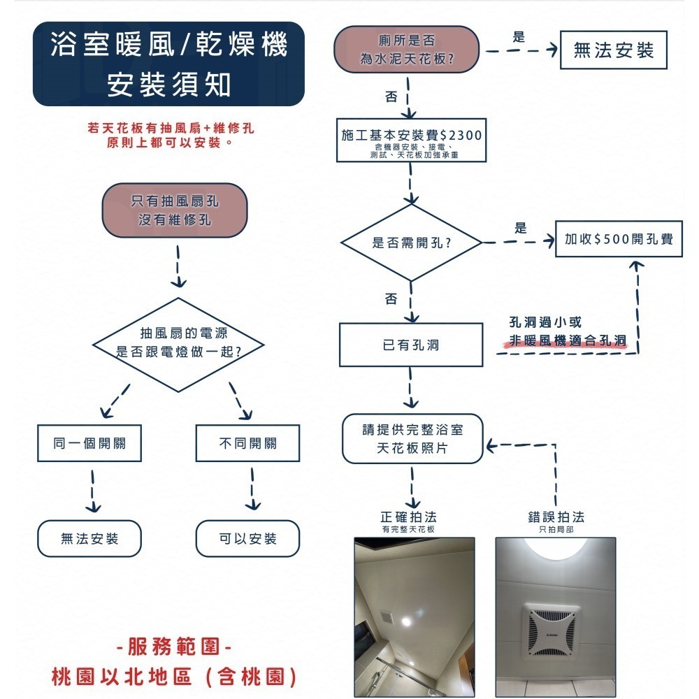 🔥Humidry 除濕 日本沸石 除溼輪 智慧乾衣 除濕機 乾燥機 換氣扇 暖風機 浴室型 BRA-220V 110V-細節圖11