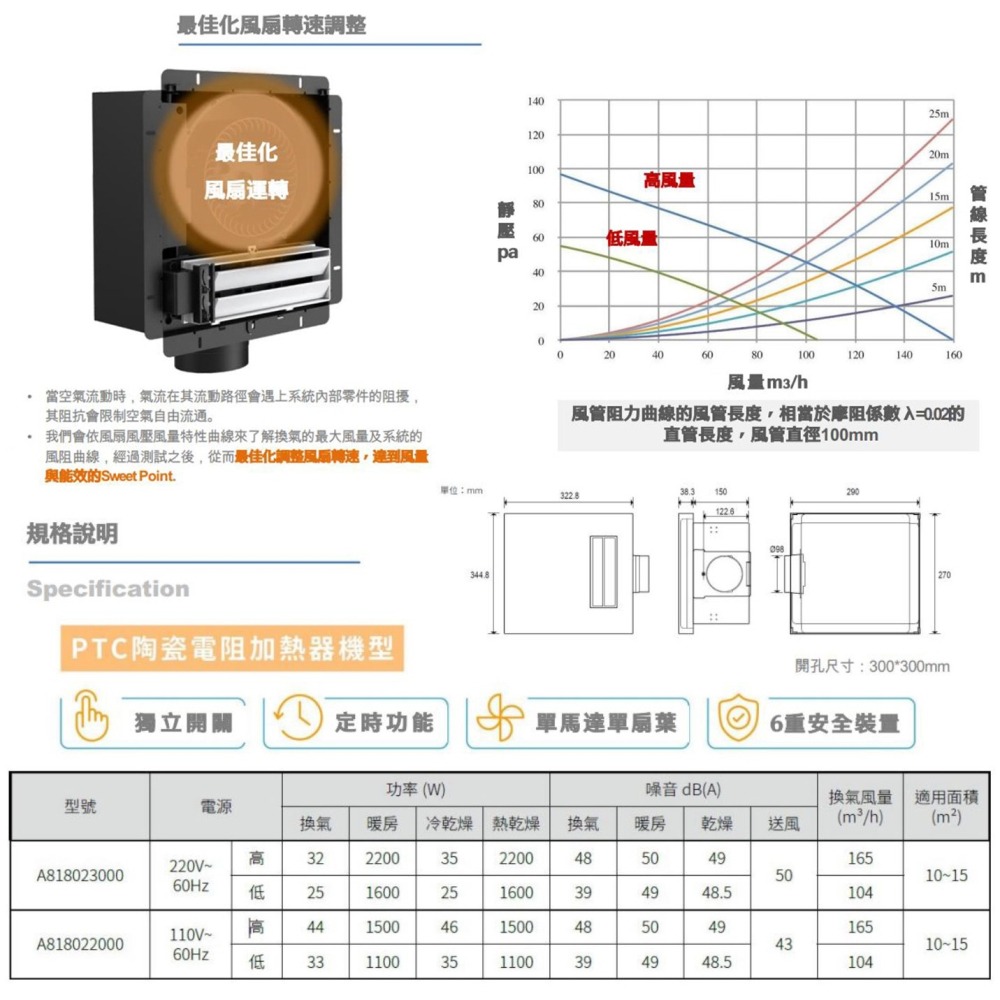 🔥 實體店面 Roca 西班牙品牌 暖風機 乾燥機 換氣 陶瓷加熱 韻律風門 濾網 無線遙控 A818023000-細節圖8