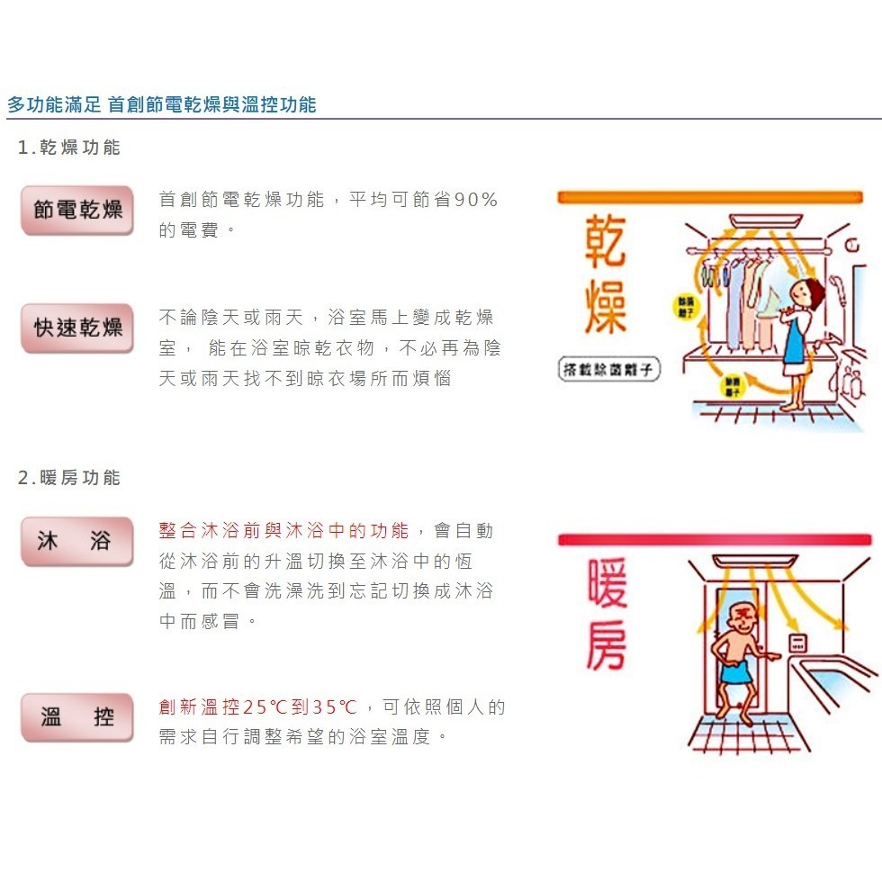 🔥實體店 保固三年 樂奇 小太陽 BD-125W1 BD-125W2 浴室 暖風機 乾燥機 線控 BD-125 通風扇-細節圖3