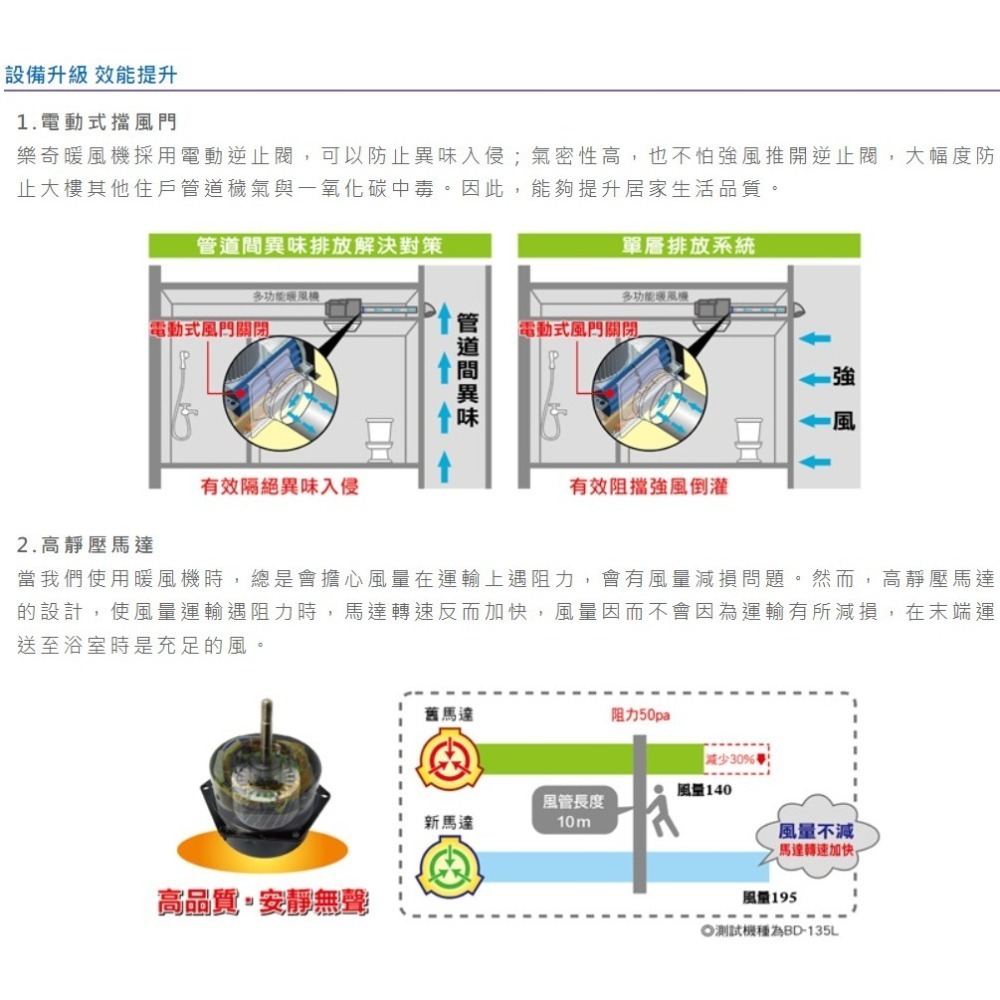 🔥實體店 保固三年 樂奇 小太陽 BD-125W1 BD-125W2 浴室 暖風機 乾燥機 線控 BD-125 通風扇-細節圖6