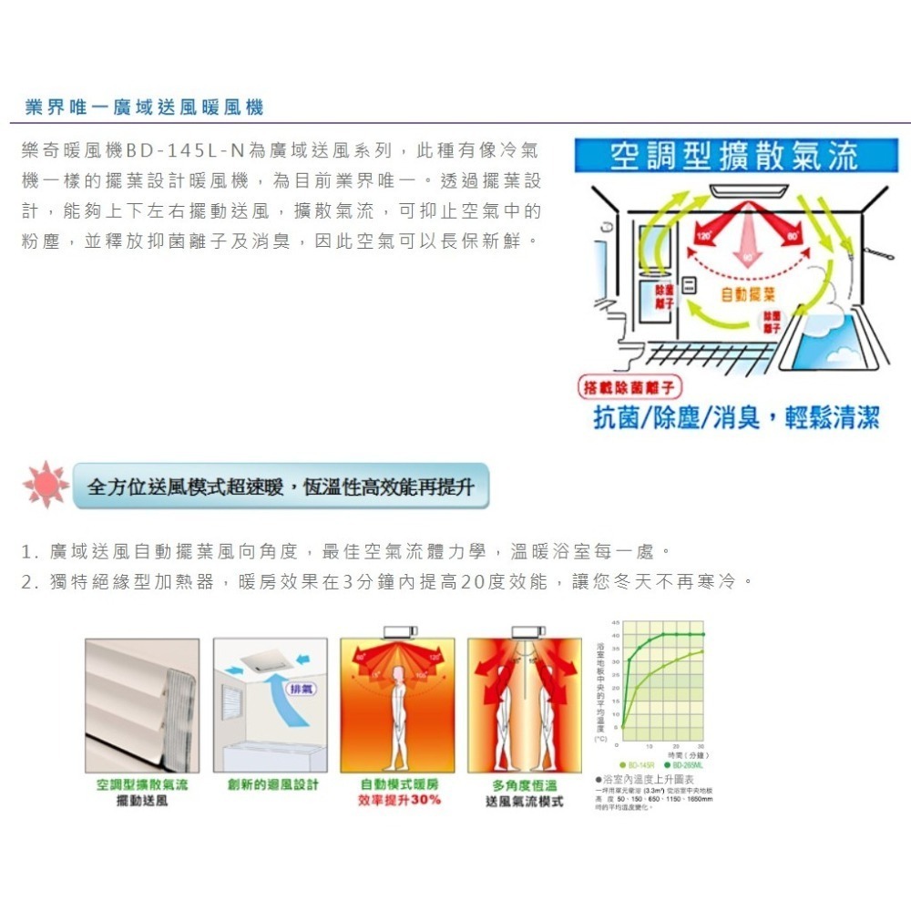 🔥 實體店面 樂奇 浴室 暖風機 乾燥機 線控 廣域送風 通風扇 BD-145L-N BD-145R BD-265R-細節圖3