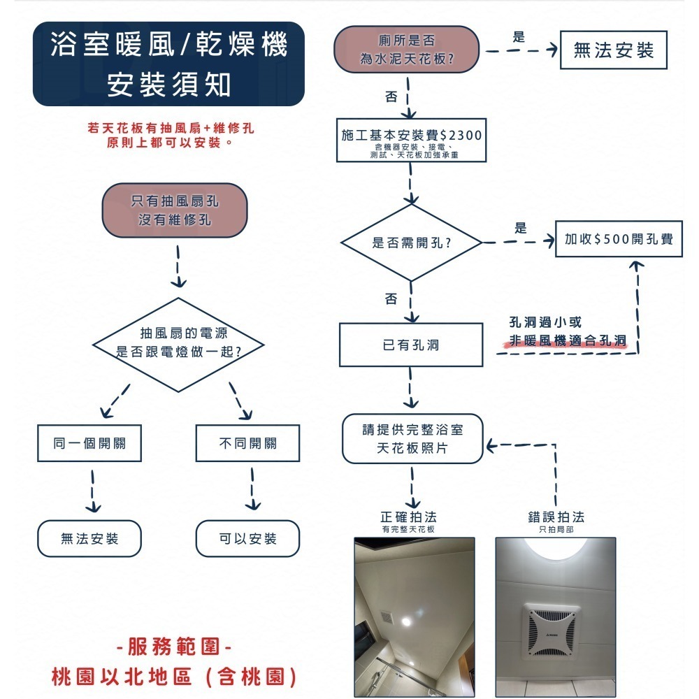 🔥 實體店面 樂奇 浴室 暖風機 乾燥機 線控 廣域送風 通風扇 BD-145L-N BD-145R BD-265R-細節圖9