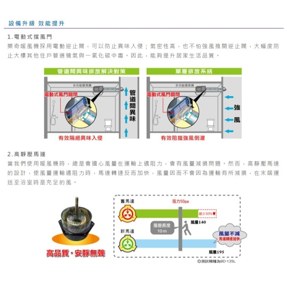 🔥 實體店 樂奇 浴室 暖風機 乾燥機 線控 通風扇 附外接照明 BD-135 BD-135L-N BD-235L-N-細節圖5