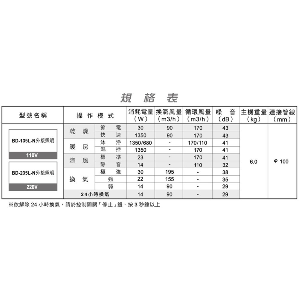 🔥 實體店 樂奇 浴室 暖風機 乾燥機 線控 通風扇 附外接照明 BD-135 BD-135L-N BD-235L-N-細節圖7
