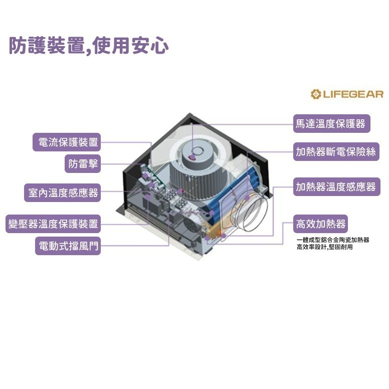 🔥 實體店面 樂奇 隱藏式 浴室暖風機 乾燥機 暖風機 通風扇 換氣扇 線控 電動逆止閥 HBD-320MW2-細節圖4