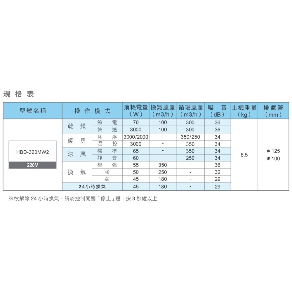 🔥 實體店面 樂奇 隱藏式 浴室暖風機 乾燥機 暖風機 通風扇 換氣扇 線控 電動逆止閥 HBD-320MW2-細節圖7