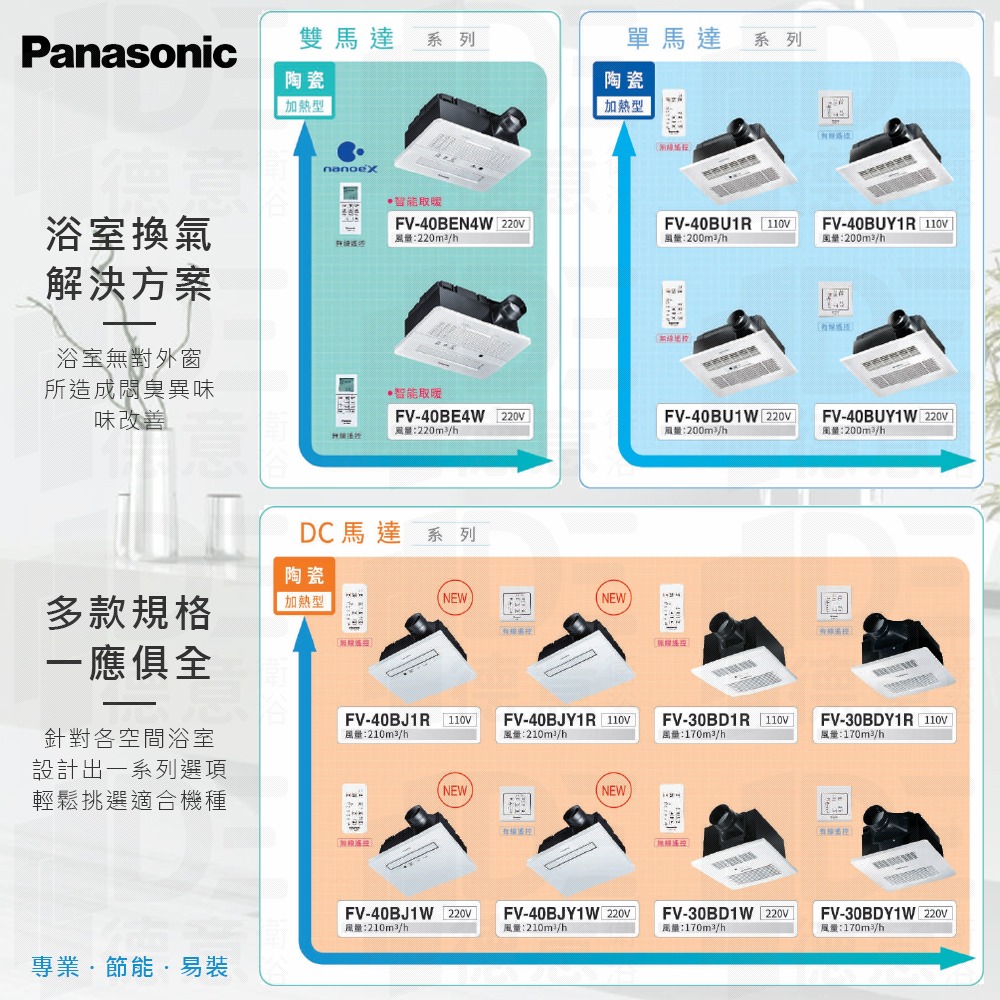 🔥含稅附發票 國際牌 Panasonic FV-40BUJ1R FV-40BUJ1W 陶瓷加熱 浴室 暖風機 乾燥機-細節圖3