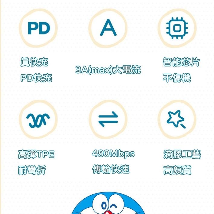 正版 哆啦A夢 雙頭快充線 小叮噹 充電線 數據線 傳輸線  type-c USB Lightning 手機 電腦 送禮-細節圖3