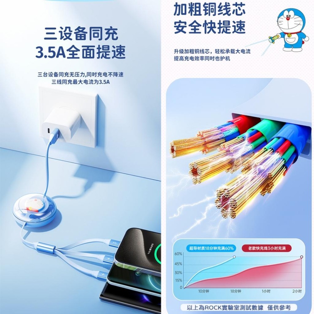 【喵喵屋|24H出貨】哆啦A夢 3合1 蘋果 伸縮數據線 充電線USB-C 安卓 小叮噹 伸縮充電線 三合一-細節圖8