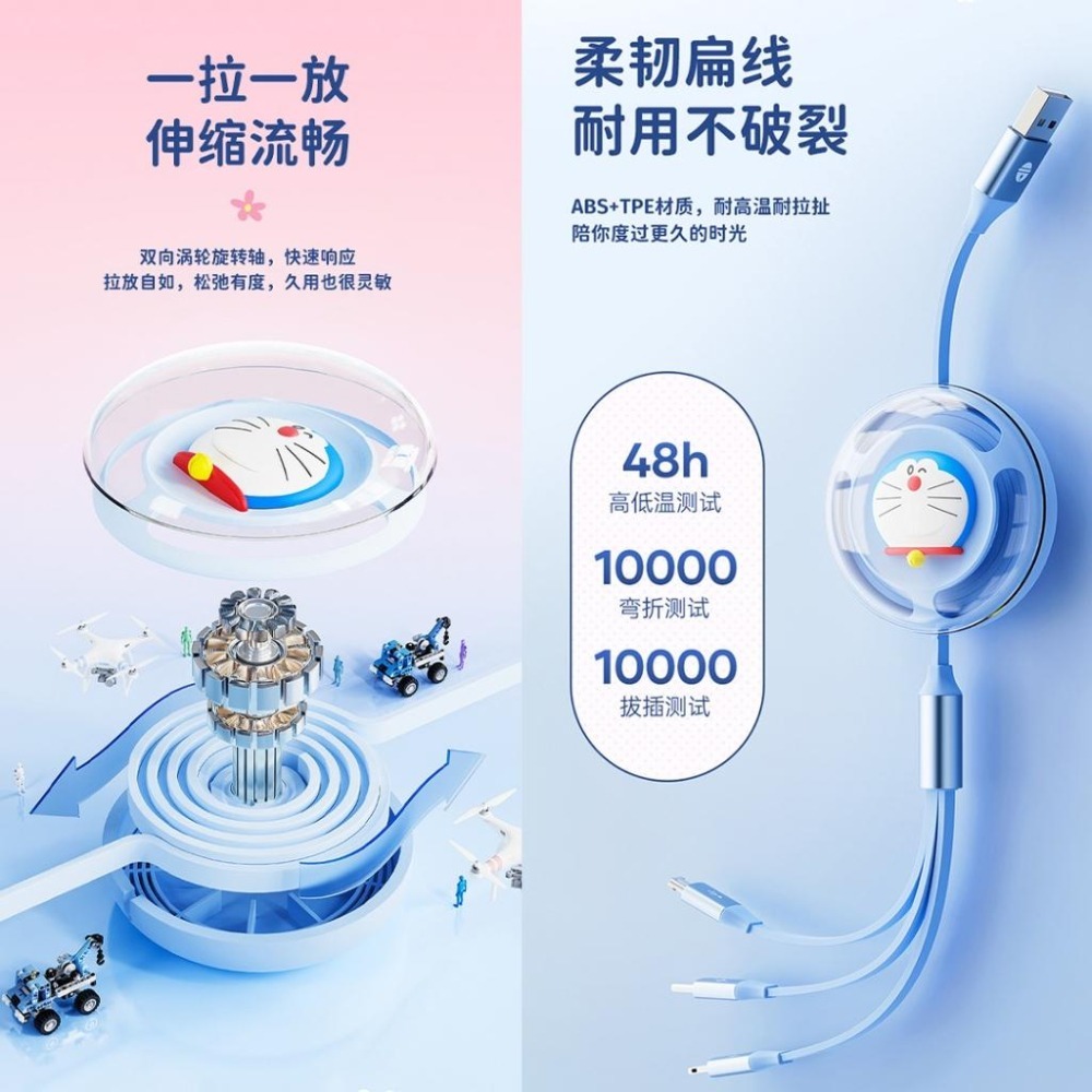 【喵喵屋|24H出貨】哆啦A夢 3合1 蘋果 伸縮數據線 充電線USB-C 安卓 小叮噹 伸縮充電線 三合一-細節圖9