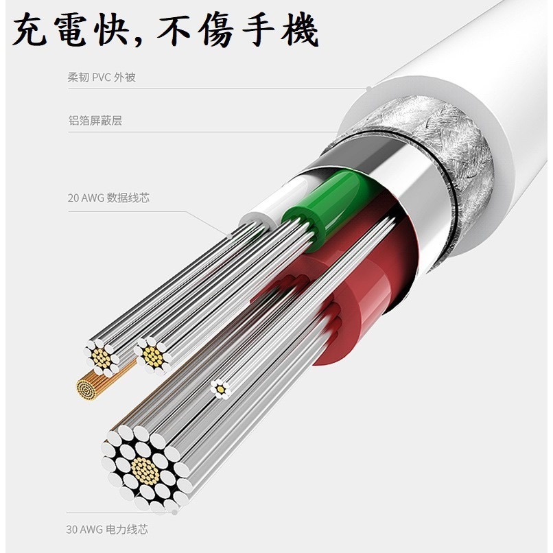 蘋果 線 快充 iPhone 充電線 傳輸線 PD 快充充電線 IPhone線 富士康充電線 USB-細節圖2