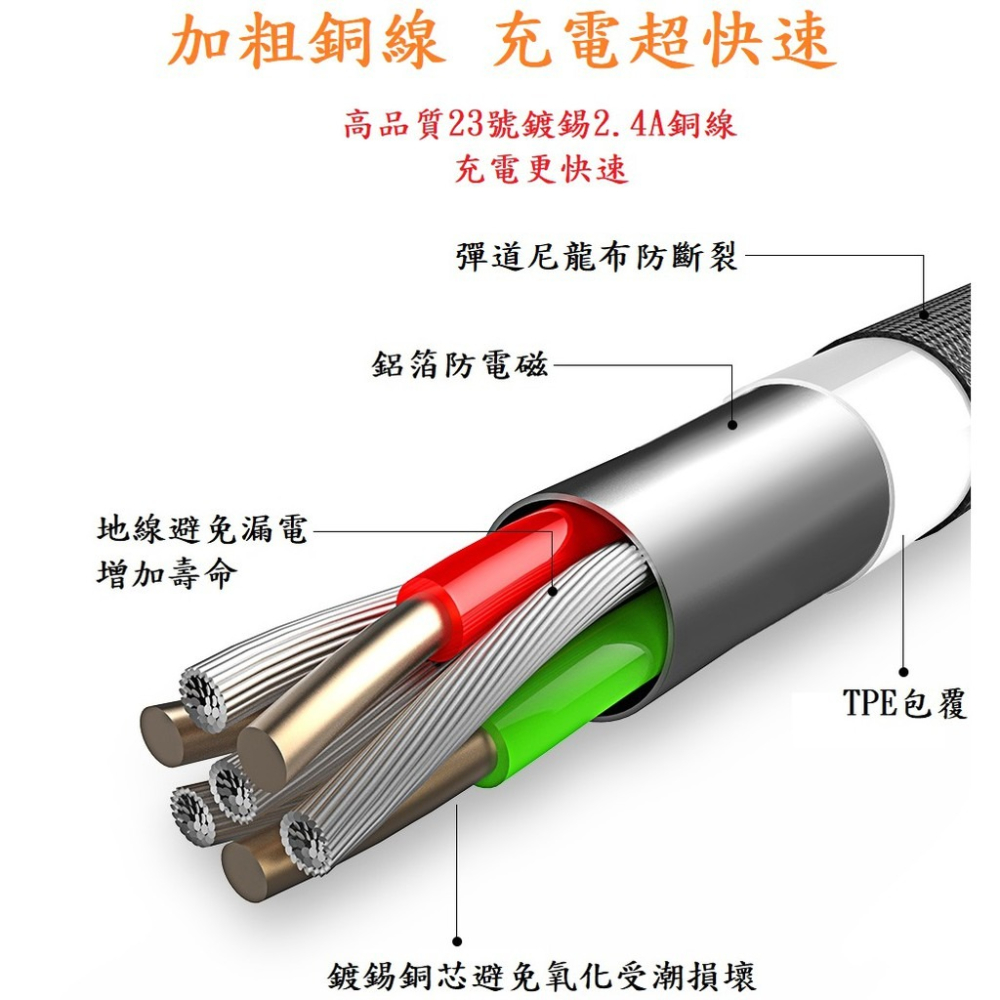 夢樂園3c Mcdodo麥多多 TypeC to TypeC 充電線 鋅合金 傳輸線 用於 MACBOOK TypeC-細節圖7