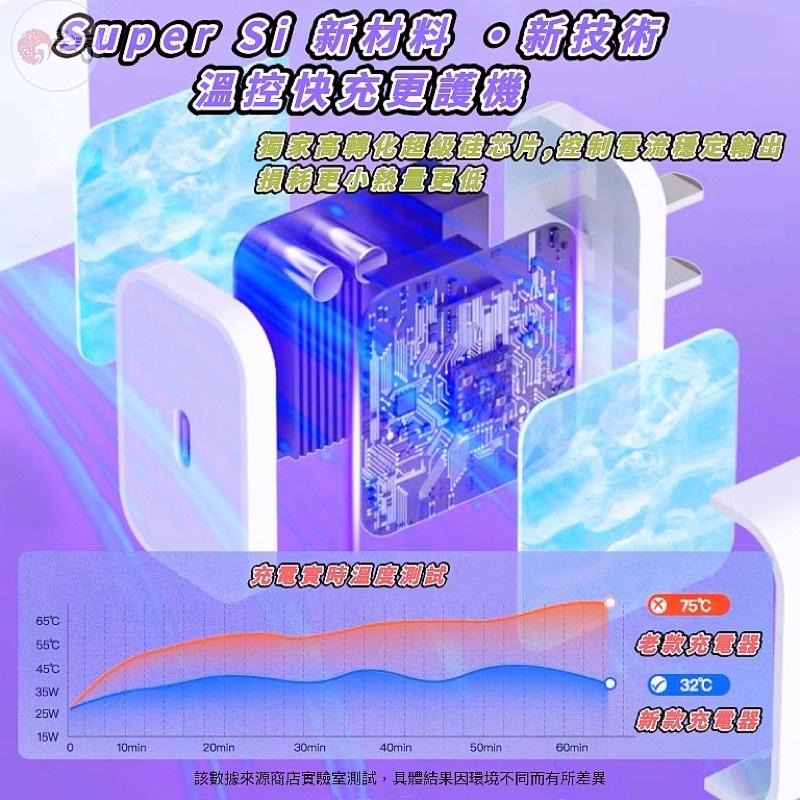 【台灣出貨】 雲洱 充電頭 PD快充頭 20W充電器 附充電線 TypeC充電器 USB 豆腐頭20W 適用 哀鳳 三星-細節圖2