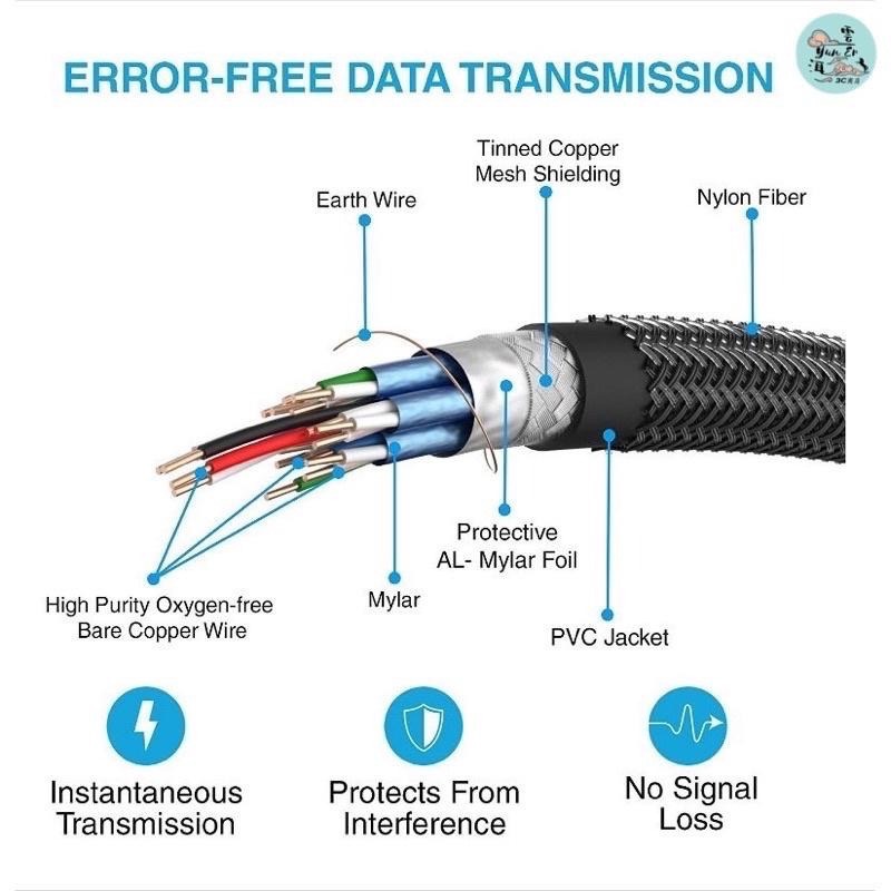 超高清 hdmi線 8k hdmi2.0 2.1 4k hdr 60P 3D PS5 電腦接電視 筆電接電視 電視線-細節圖8