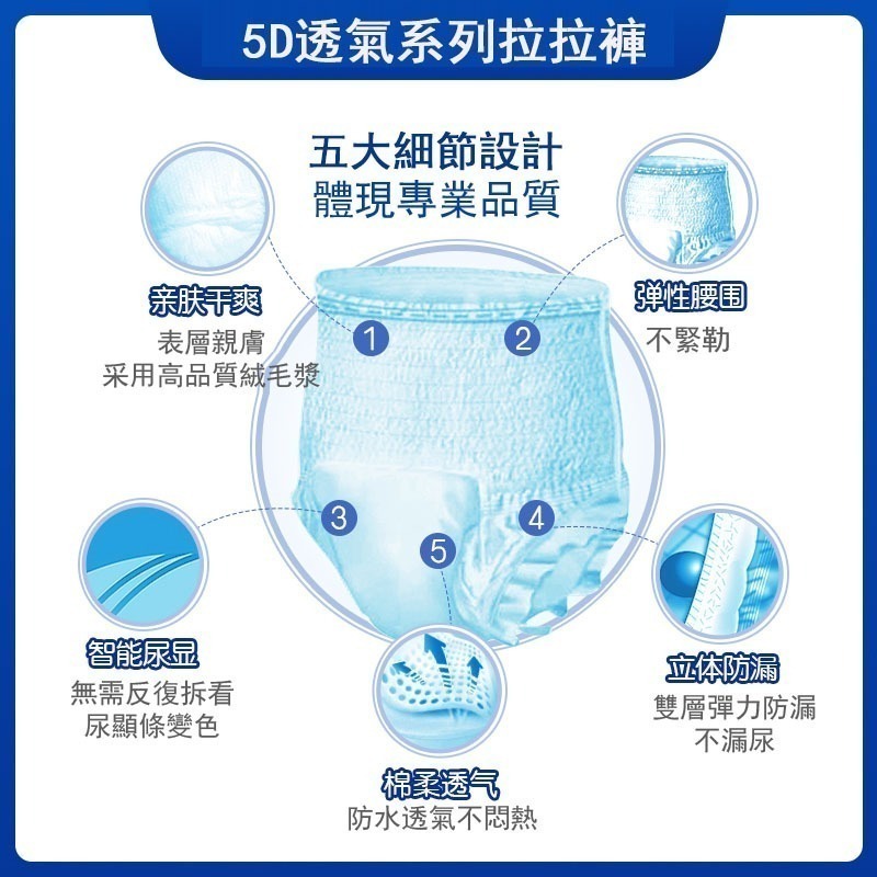 【預購】超低價 成人紙尿褲 褲型 成人拉拉褲 復健褲 成人尿褲 成人尿布 成人紙尿布 老年人尿布 超吸水-細節圖4