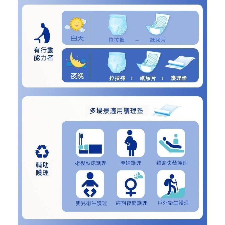 【預購】超低價 成人紙尿褲 褲型 成人拉拉褲 復健褲 成人尿褲 成人尿布 成人紙尿布 老年人尿布 超吸水-細節圖6
