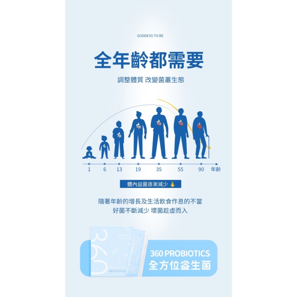 360全方位益生菌-細節圖8