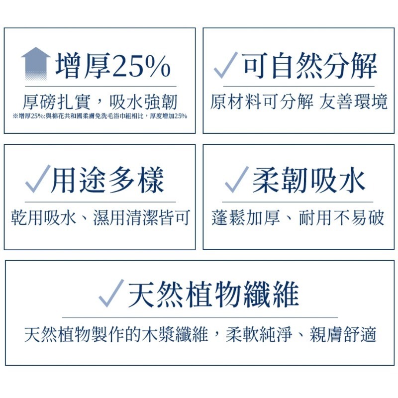 開發票 Cotton Republic 棉花共和國 厚磅柔膚免洗吸水毛巾 2入組-細節圖5