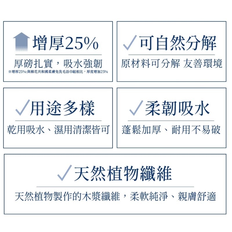 開發票 Cotton Republic 棉花共和國 厚磅柔膚免洗吸水浴巾 1入組-細節圖3