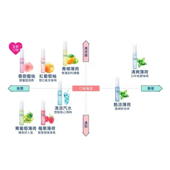 開發票 日本 Ora2 淨澈氣息口香噴劑 6ml/入 多款供選-細節圖4
