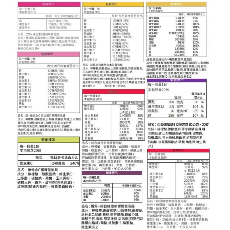 開發票 德國 Purafit 柏尹芙 發泡錠 氣泡錠 20錠/入 多款供選-細節圖3