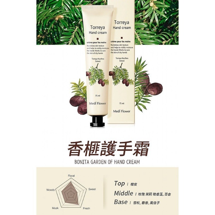 開發票 韓國 Medi Flower 濟州島經典護手霜禮盒 5支入-細節圖4