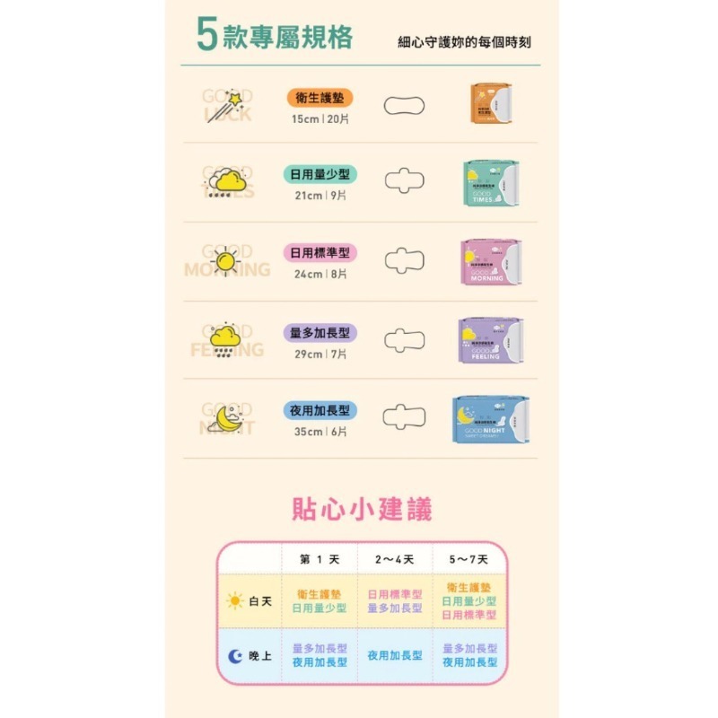 開發票 親親 JIUJIU 純淨涼感衛生棉 1包入 多款供選-細節圖5