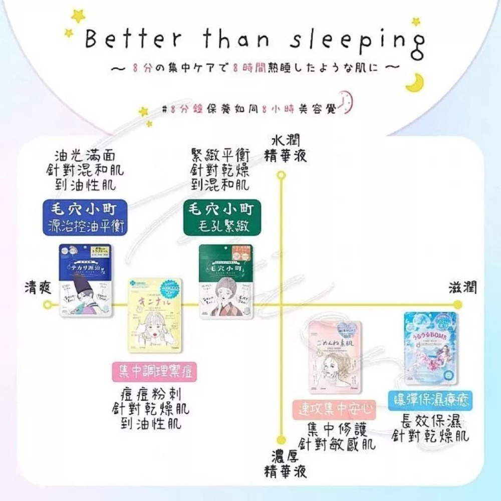 開發票 日本 KOSE 高絲 光映透定面膜 7枚入/包  多款供選-細節圖4