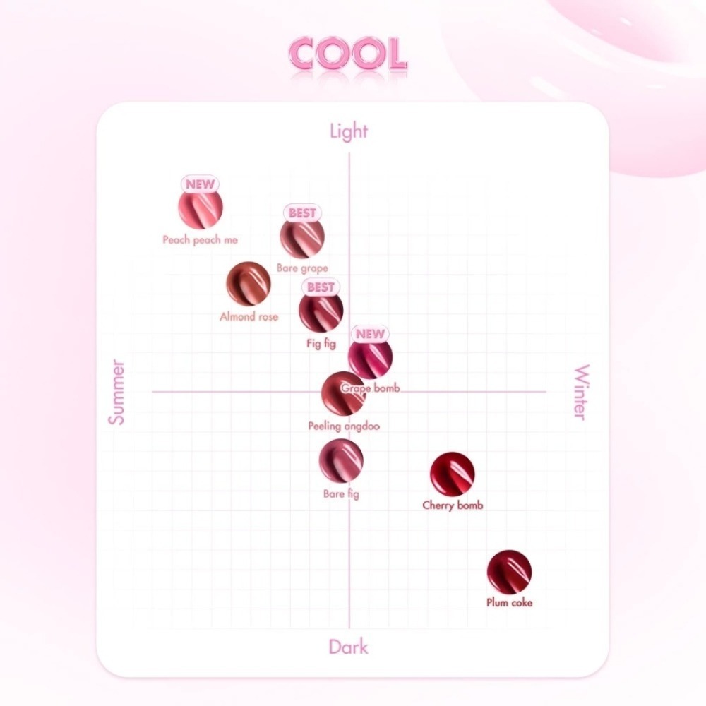 開發票 韓國 Rom&nd (Romand) 果汁唇釉 2.0  3.5g/入 多款供選-細節圖5