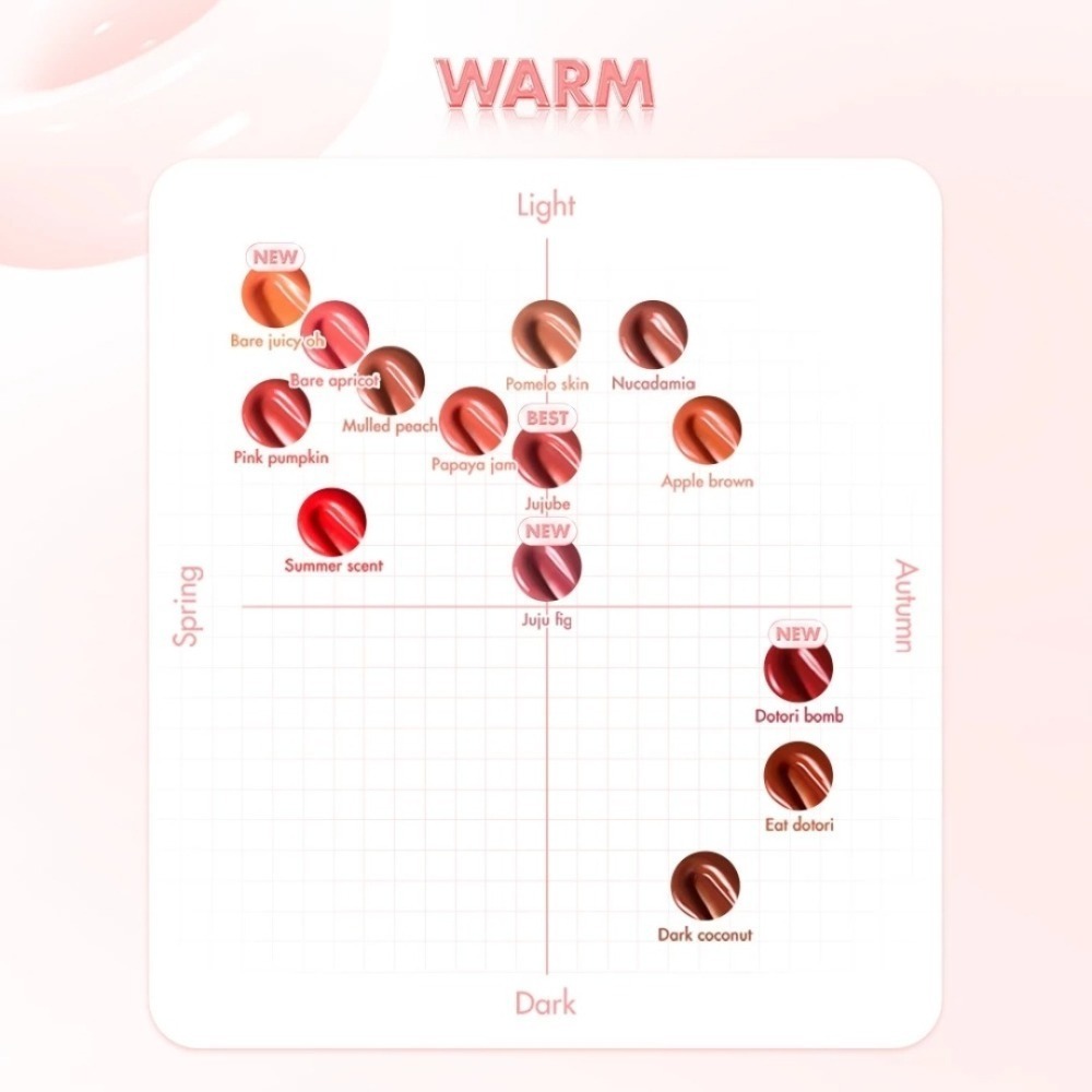 開發票 韓國 Rom&nd (Romand) 果汁唇釉 2.0  3.5g/入 多款供選-細節圖6