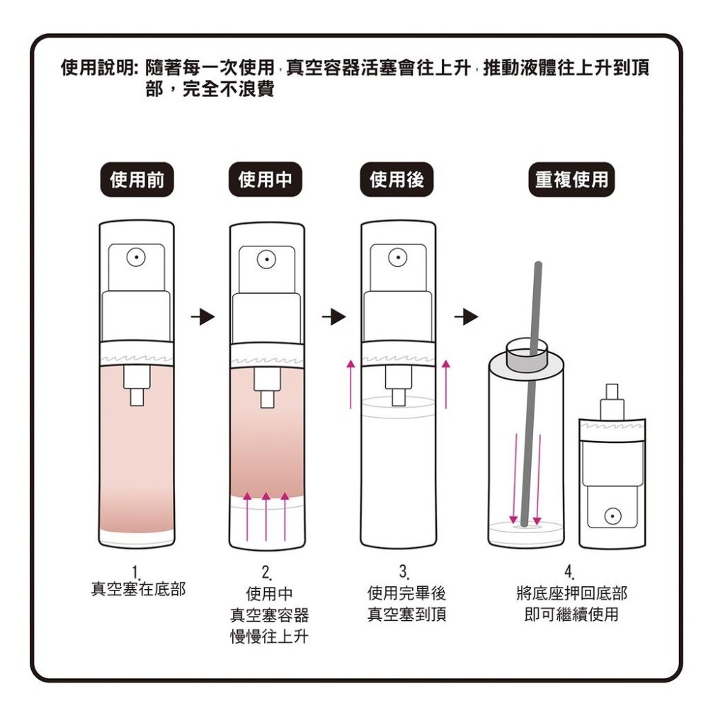 開發票 cosmos 5ml/10ml/15ml 乳液真空瓶 多款供選 分裝瓶  旅行-細節圖3